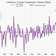 california annual temps graph